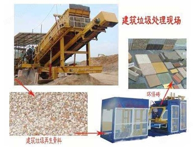 建筑垃圾處理設(shè)備與礦山建筑設(shè)備 核心零部件及產(chǎn)業(yè)鏈協(xié)同發(fā)展